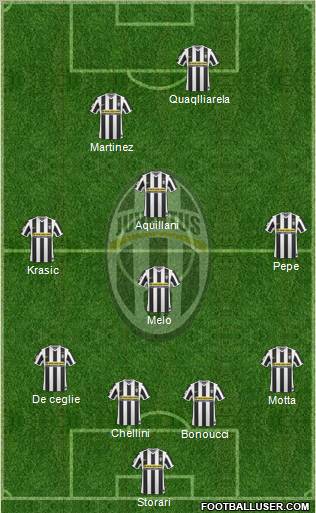 Juventus Formation 2010