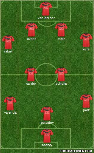 Manchester United Formation 2010