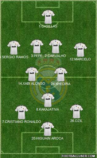 Real Madrid C.F. Formation 2010