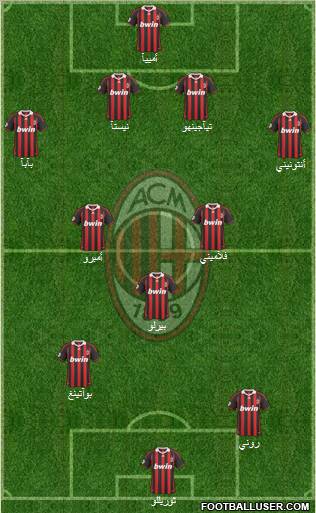 A.C. Milan Formation 2010