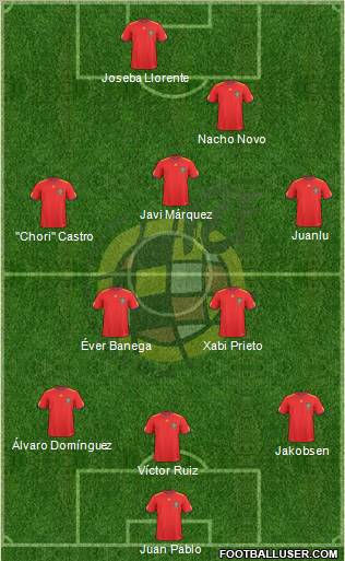 Spain Formation 2010