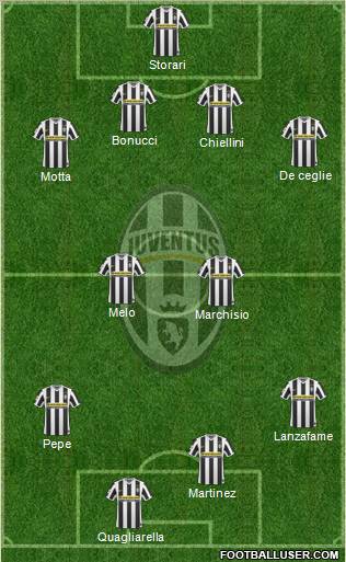 Juventus Formation 2010