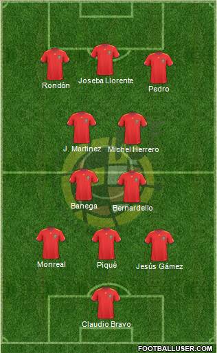 Spain Formation 2010