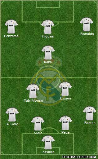 Real Madrid C.F. Formation 2010