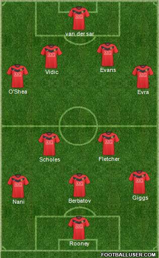 Manchester United Formation 2010