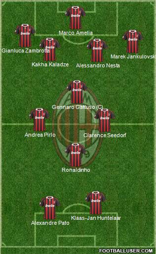 A.C. Milan Formation 2010