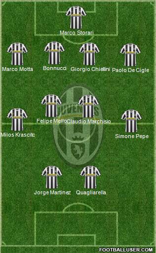 Juventus Formation 2010