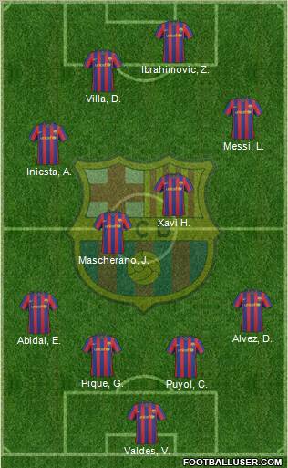 F.C. Barcelona Formation 2010