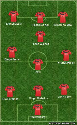 Manchester United Formation 2010