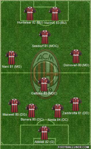 A.C. Milan Formation 2010