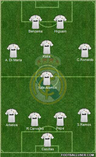 Real Madrid C.F. Formation 2010