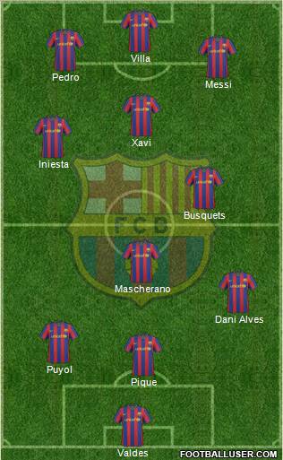 F.C. Barcelona Formation 2010