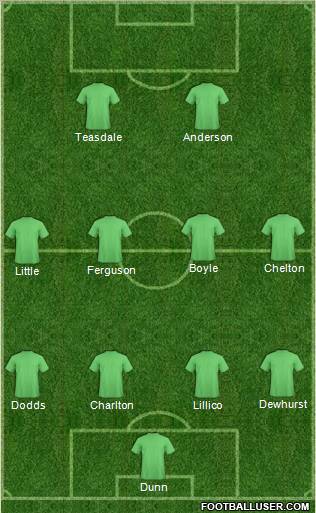 Dream Team Formation 2010