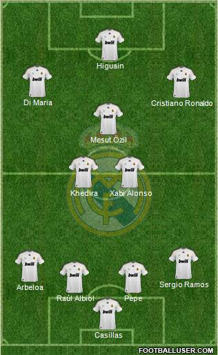 Real Madrid C.F. Formation 2010