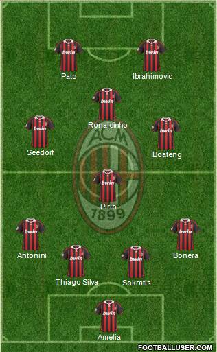 A.C. Milan Formation 2010