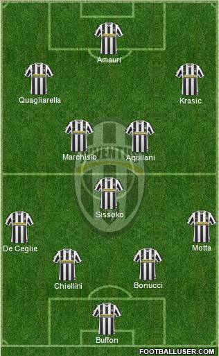 Juventus Formation 2010