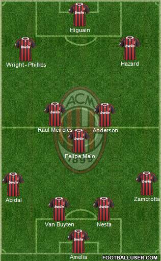 A.C. Milan Formation 2010