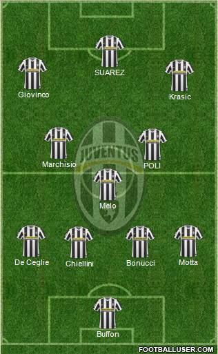 Juventus Formation 2010