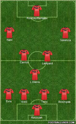 Manchester United Formation 2010