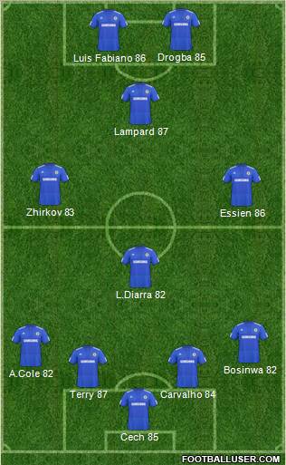 Chelsea Formation 2010