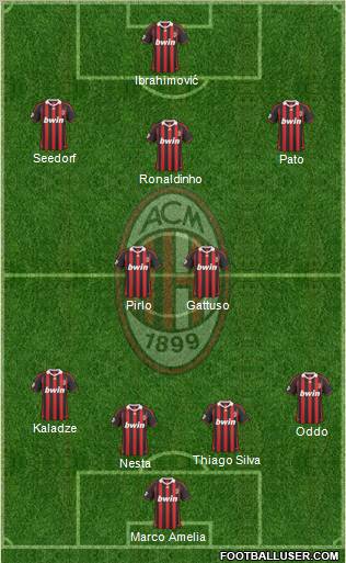 A.C. Milan Formation 2010