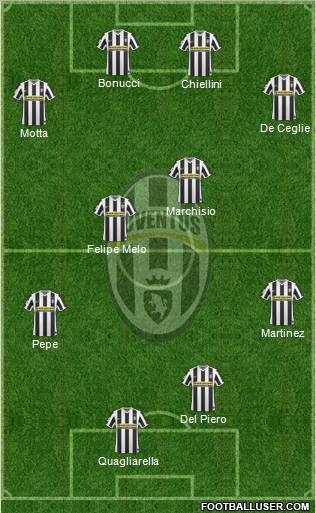 Juventus Formation 2010