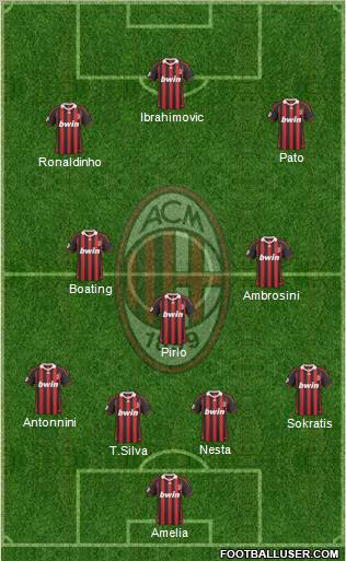 A.C. Milan Formation 2010