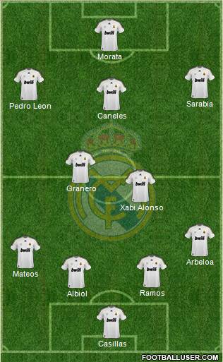 Real Madrid C.F. Formation 2010