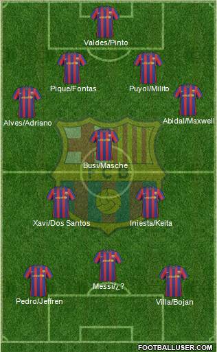 F.C. Barcelona Formation 2010