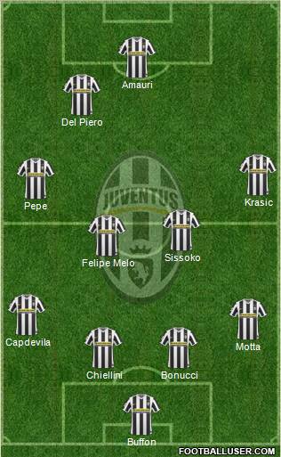 Juventus Formation 2010