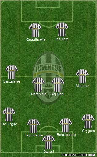 Juventus Formation 2010