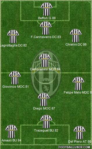 Juventus Formation 2010