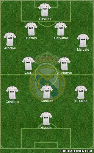 Real Madrid C.F. Formation 2010