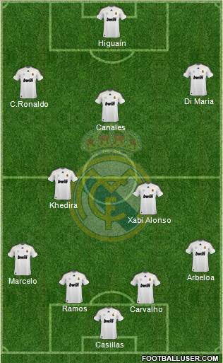 Real Madrid C.F. Formation 2010