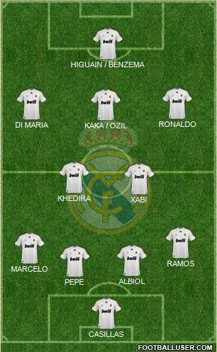 Real Madrid C.F. Formation 2010