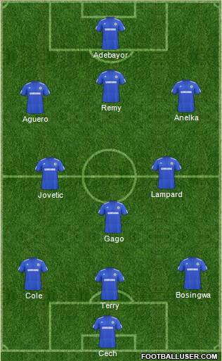 Chelsea Formation 2010