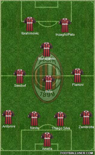 A.C. Milan Formation 2010