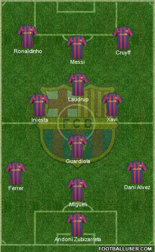 F.C. Barcelona Formation 2010