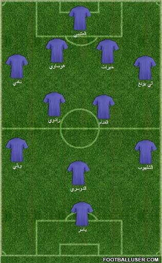 Fifa Team Formation 2010