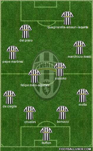 Juventus Formation 2010