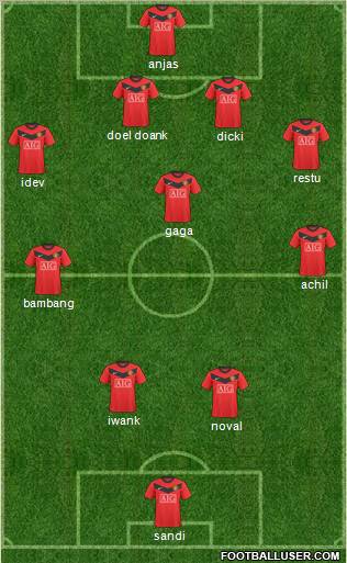 Manchester United Formation 2010