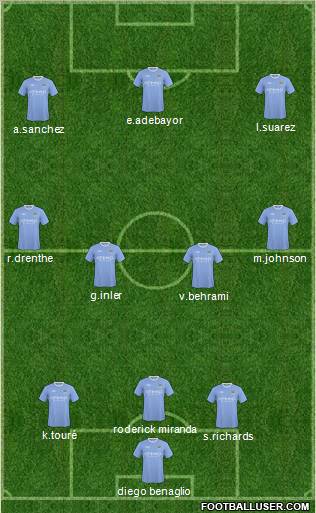 Manchester City Formation 2010