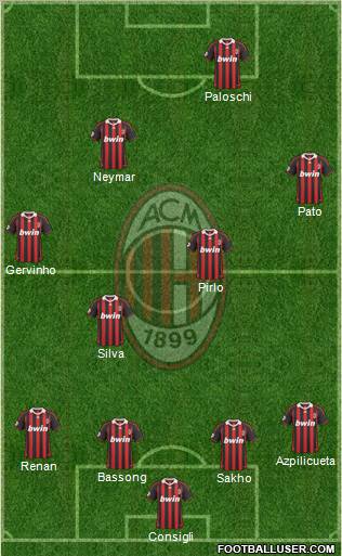 A.C. Milan Formation 2010