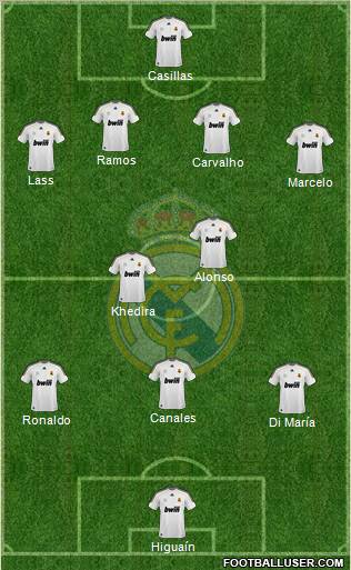 Real Madrid C.F. Formation 2010