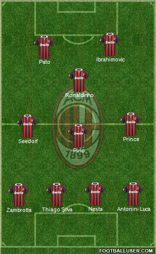 A.C. Milan Formation 2010