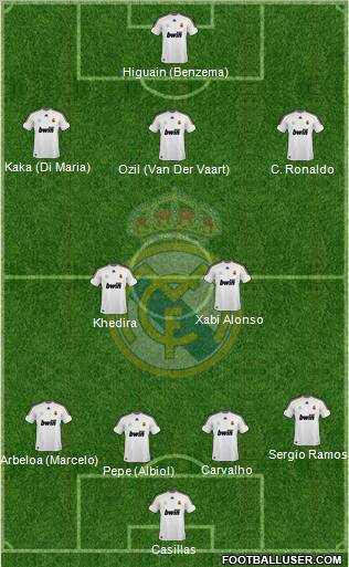 Real Madrid C.F. Formation 2010