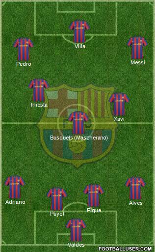 F.C. Barcelona Formation 2010