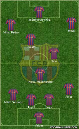 F.C. Barcelona Formation 2010