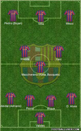 F.C. Barcelona Formation 2010