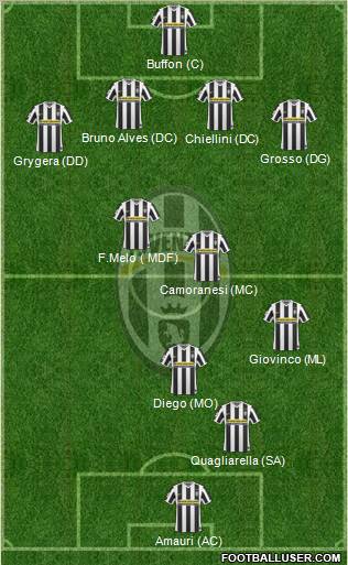 Juventus Formation 2010